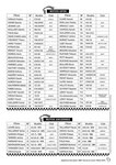 Fiche pilotes 2016